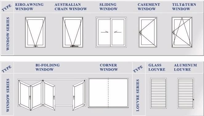 オーストラリアの市場2のための黒い色の二重ガラスをはめられたアルミニウム引き戸のスライド ガラスのテラスのドア
